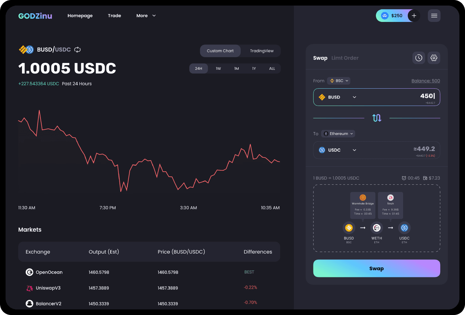 DeFi swap dashboard - slide 2